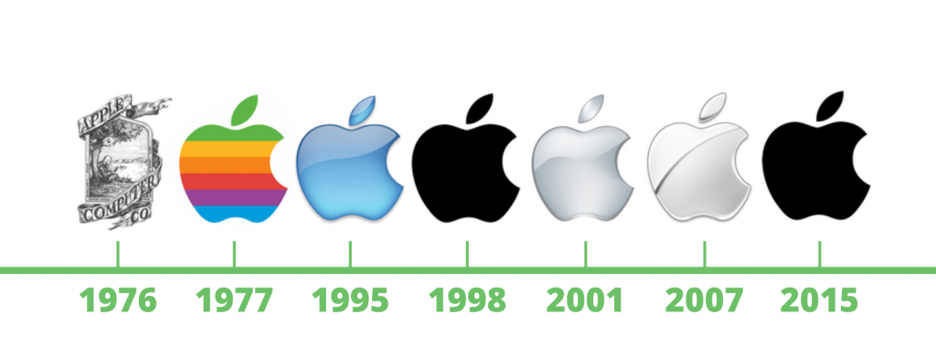 The evolution of Apple's logo throughout the years