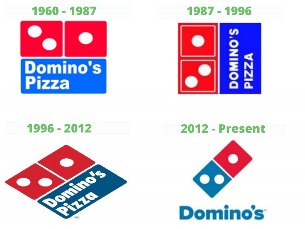 The evolution of Domino's Pizza's logos throughout the years