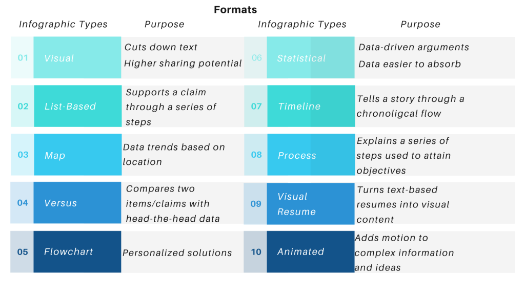 The 10 types of infographics and their purpose