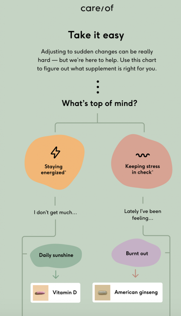 Part 1 of a quiz about vitamins intake